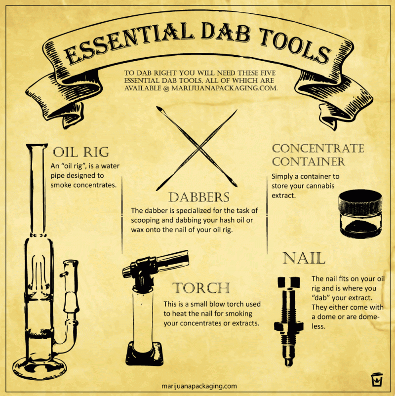 Essential dab tools for smoking marijuana oil with high THC. 